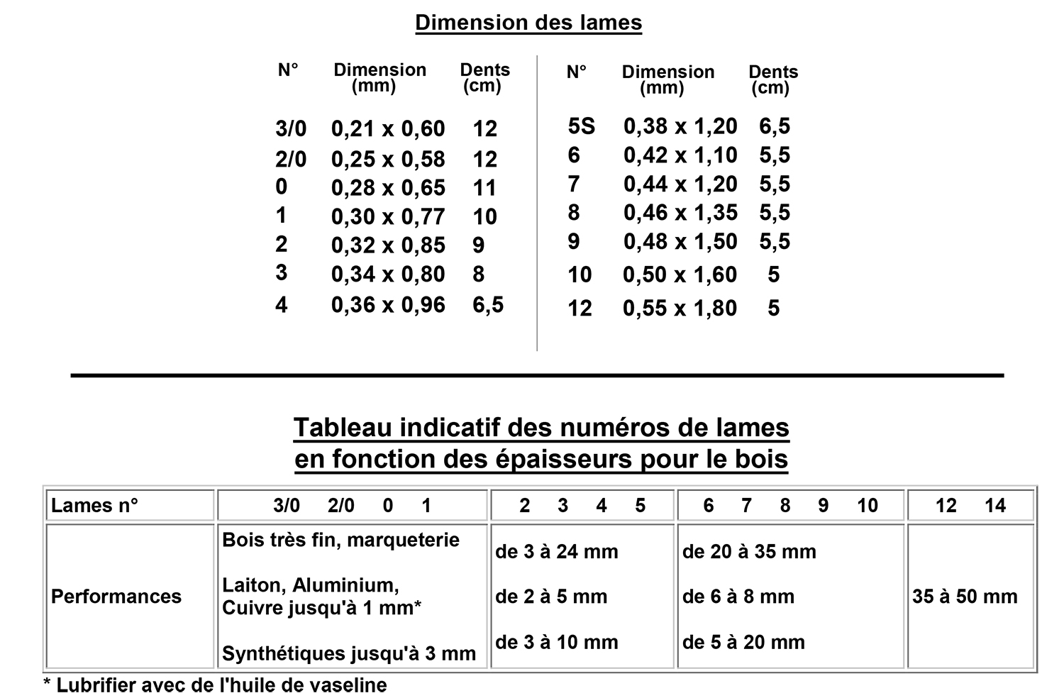 Dimension des lames scie à chantourner HEGNER PEBECO